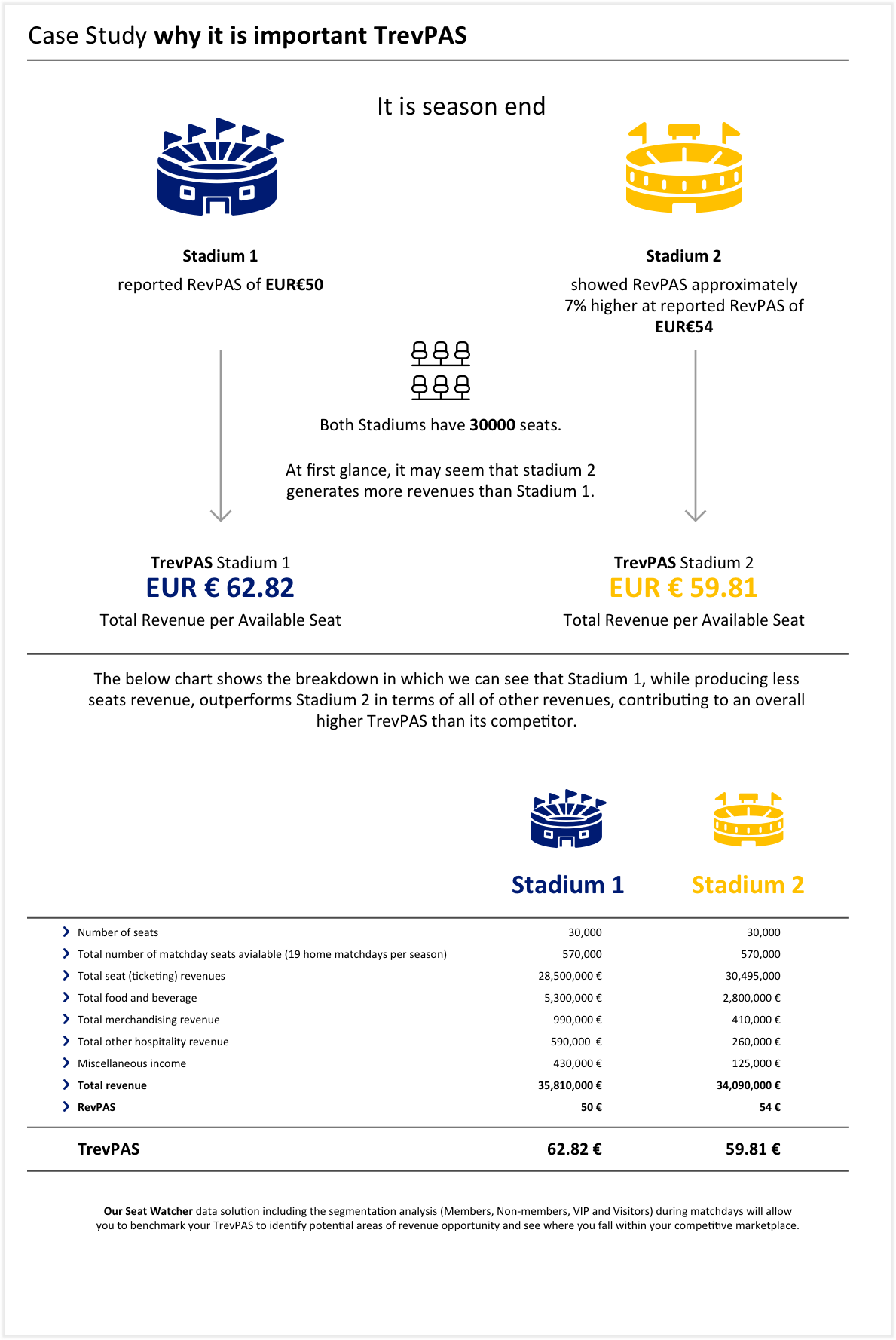 Case Study why it is important TrevPAS